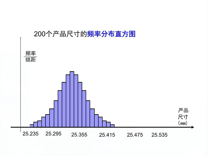 人教课标B版高中数学选修2-3 2-4《正态分布》课件第6页