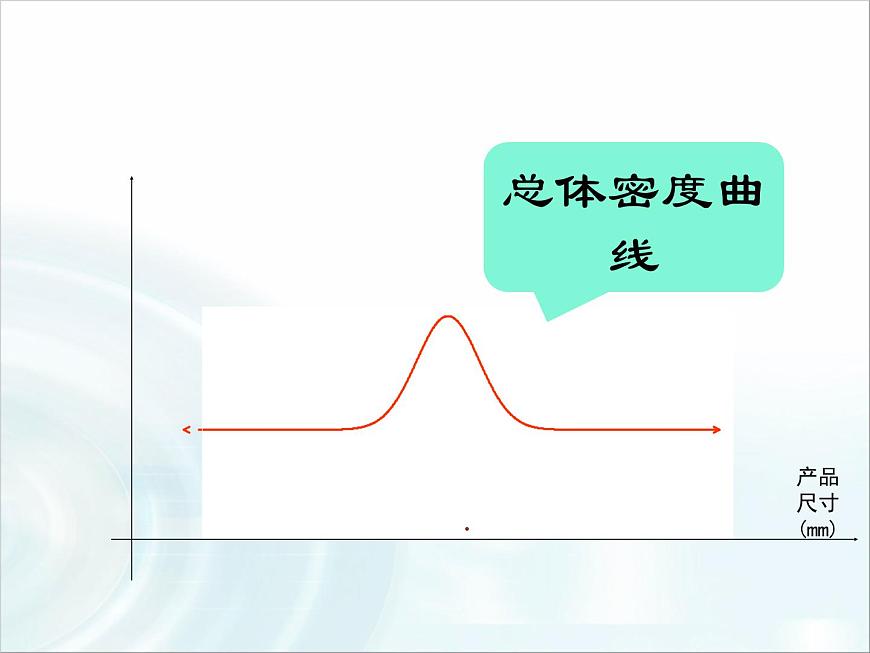人教课标B版高中数学选修2-3 2-4《正态分布》课件第8页