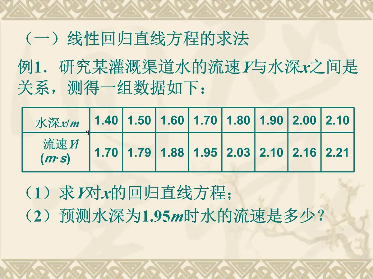 人教课标B版高中数学选修2-3 3-2《回归分析》 课件第2页