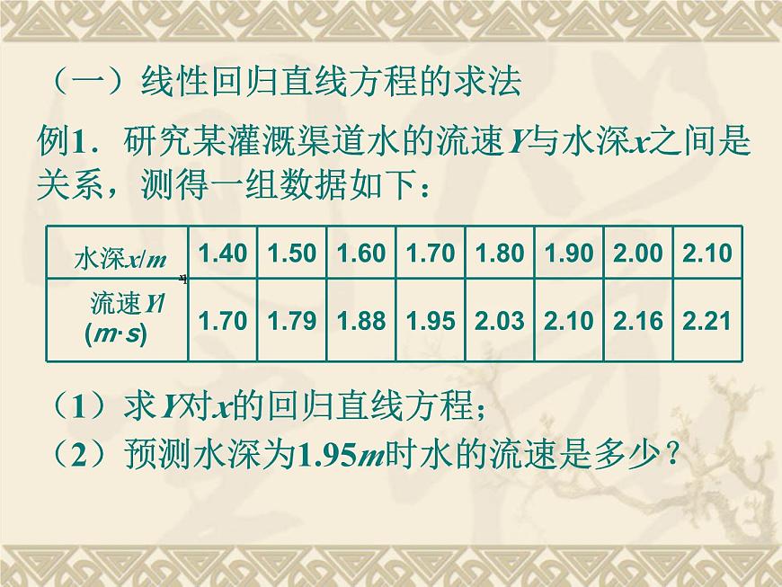 人教课标B版高中数学选修2-3 3-2《回归分析》 课件第2页
