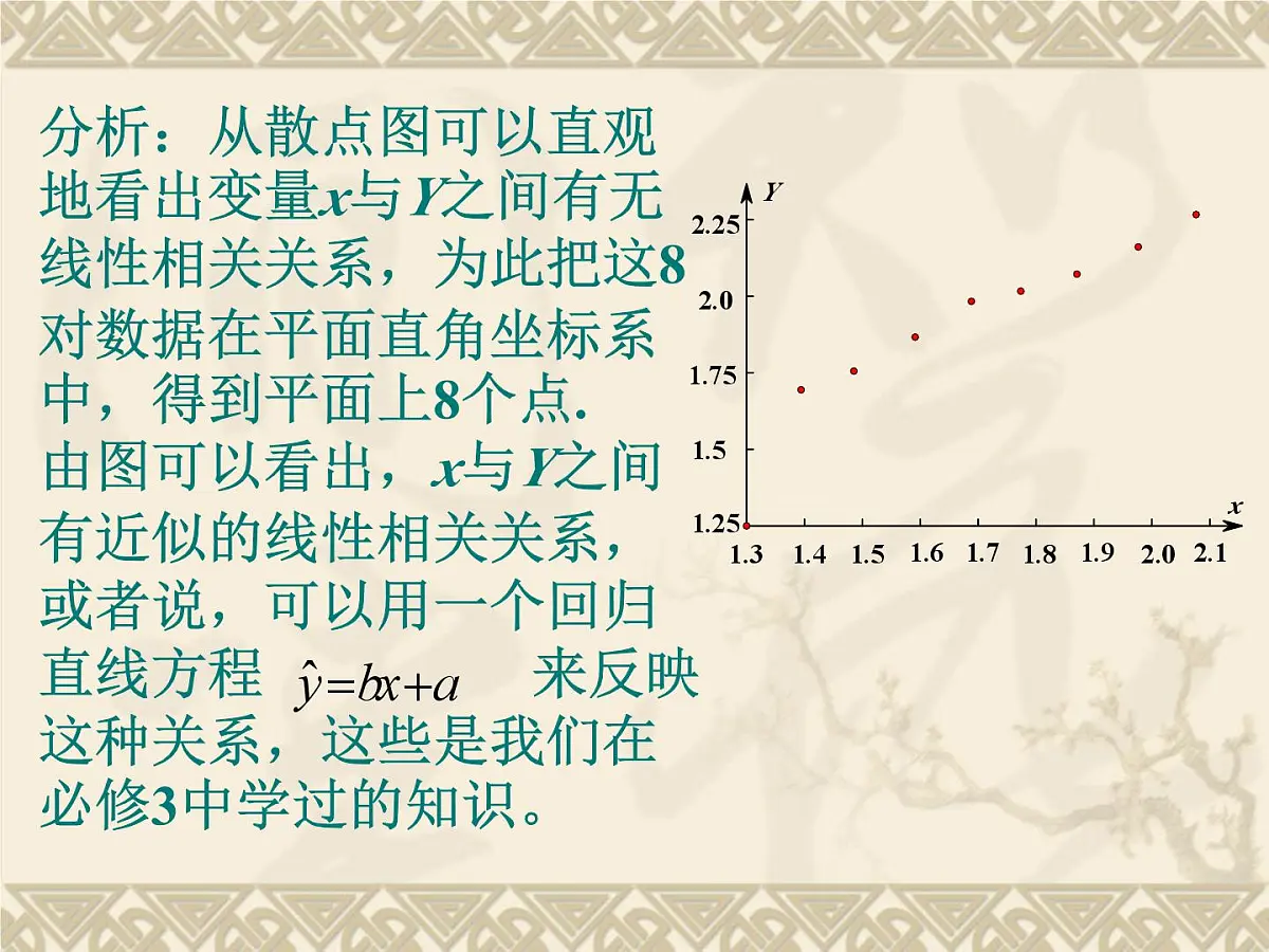 人教课标B版高中数学选修2-3 3-2《回归分析》 课件第3页