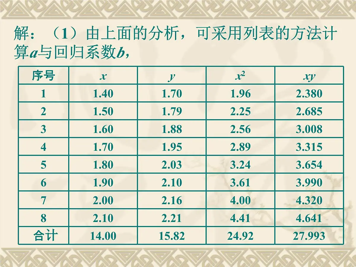 人教课标B版高中数学选修2-3 3-2《回归分析》 课件第8页