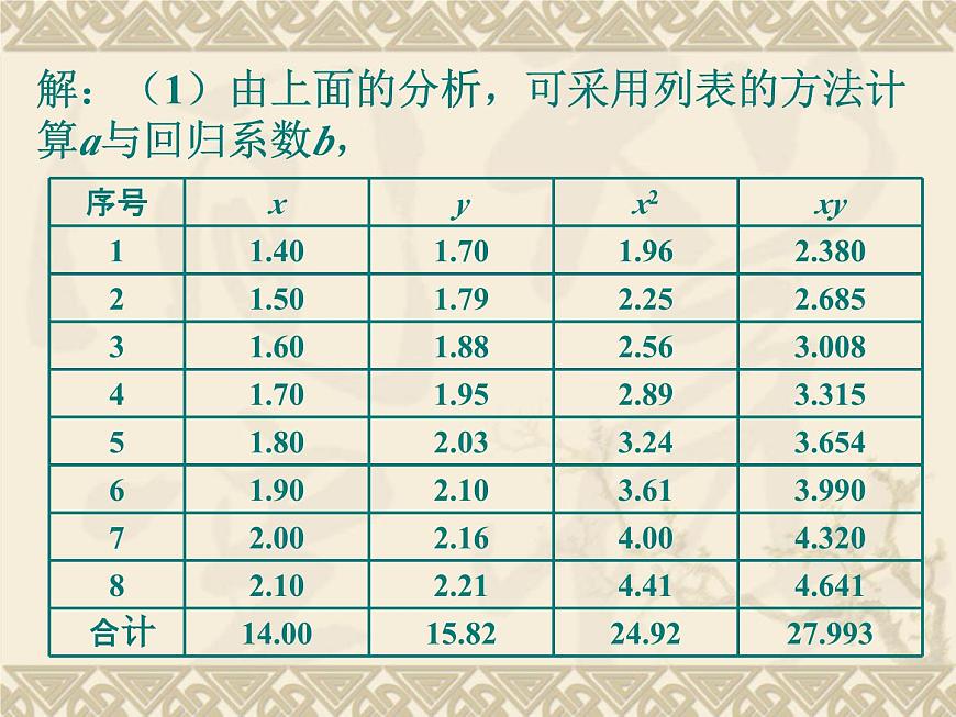 人教课标B版高中数学选修2-3 3-2《回归分析》 课件第8页