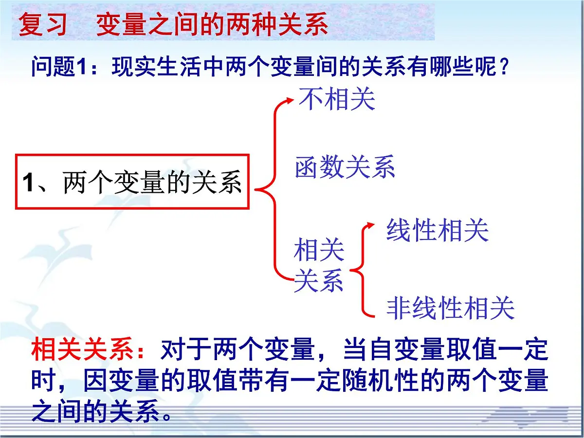 人教课标B版高中数学选修2-3 3-2《回归分析》课件第3页