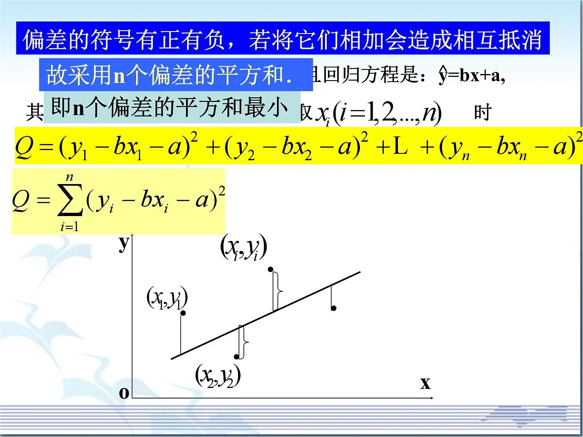 人教课标B版高中数学选修2-3 3-2《回归分析》课件第6页