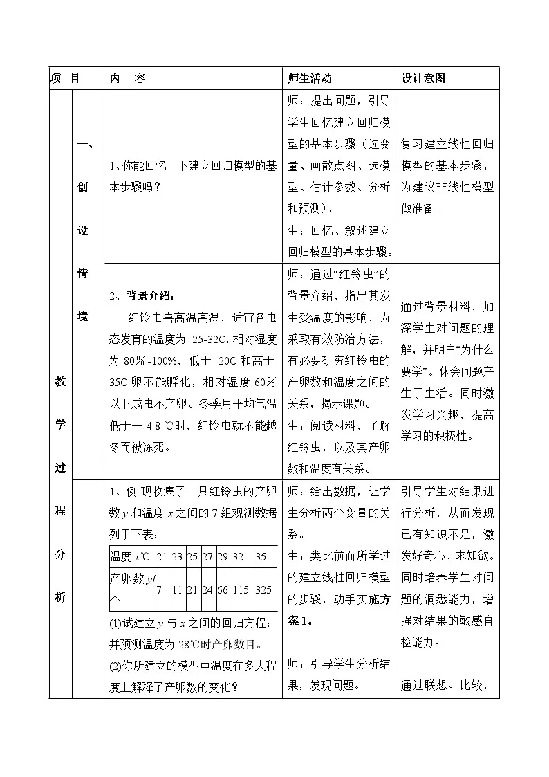 人教课标B版高中数学选修2-3 3-2《回归分析》教案第2页