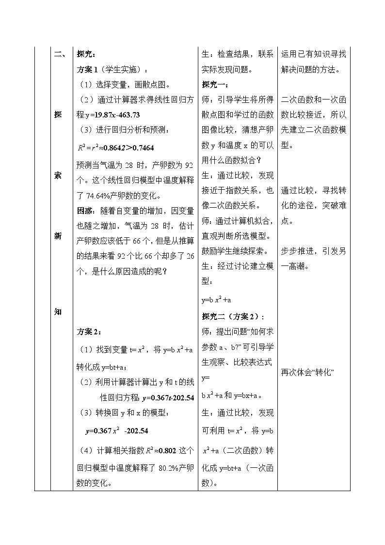人教课标B版高中数学选修2-3 3-2《回归分析》教案第3页