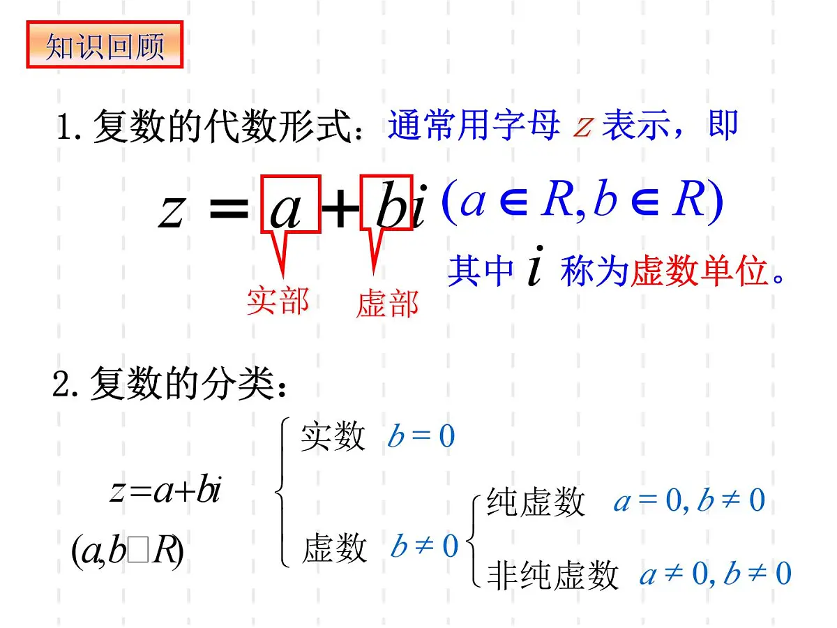 人教课标B版高中数学选修2-2 3-1-3《复数的几何意义》教学课件第2页