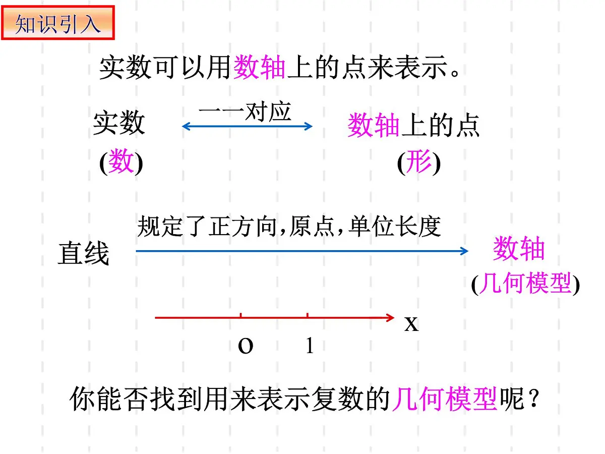 人教课标B版高中数学选修2-2 3-1-3《复数的几何意义》教学课件第4页