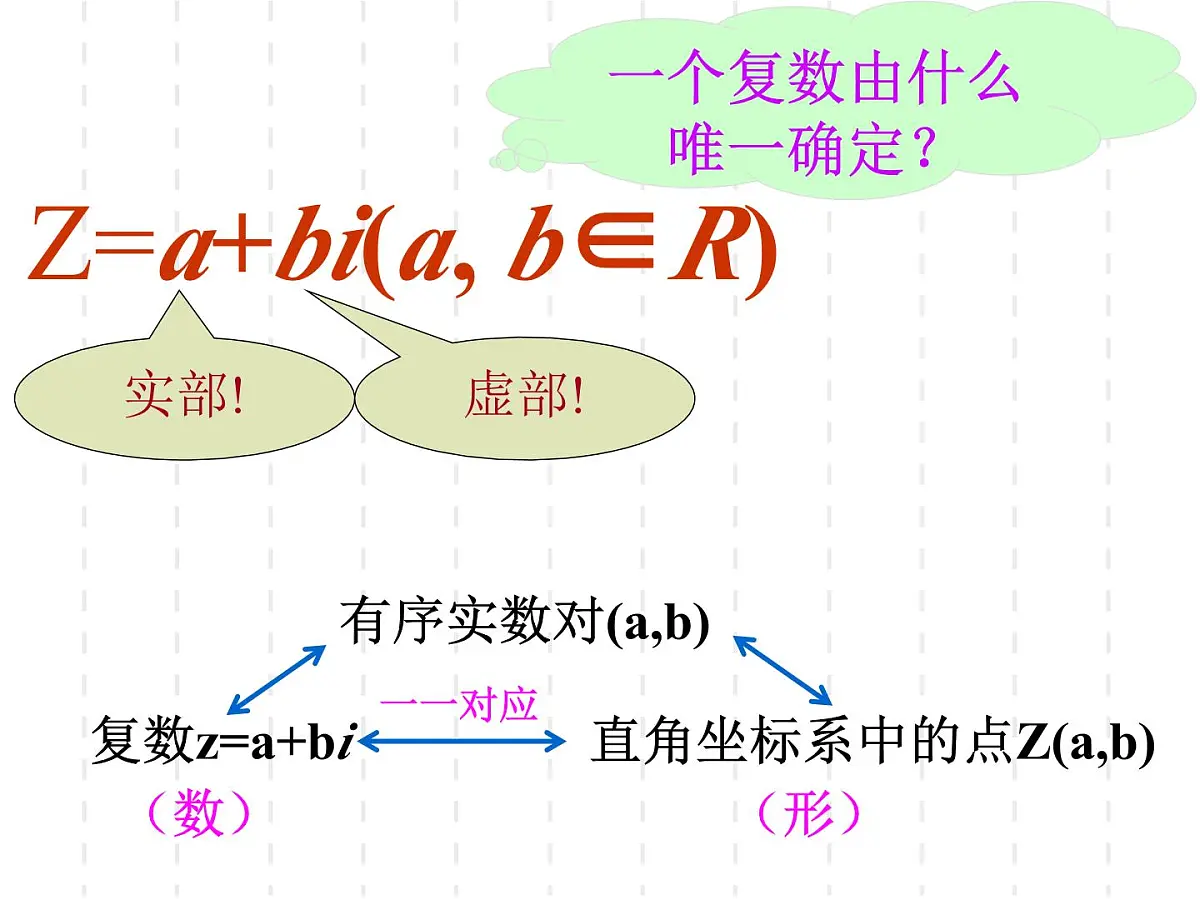 人教课标B版高中数学选修2-2 3-1-3《复数的几何意义》教学课件第5页
