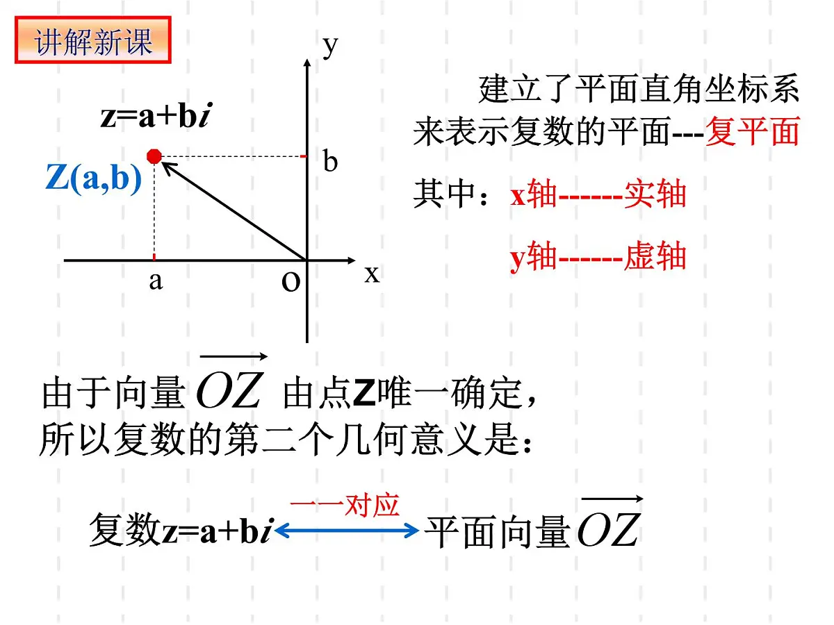 人教课标B版高中数学选修2-2 3-1-3《复数的几何意义》教学课件第6页