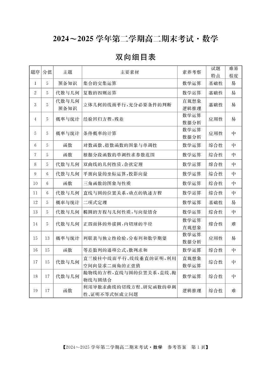 （数学）高二期末试卷----答案第1页