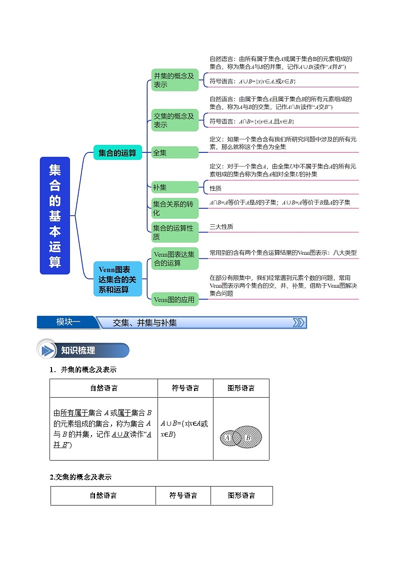 第03讲 集合的基本运算（八大题型+思维导图+知识梳理+课后作业）（人教A版2019必修第二册）（原卷版）第2页
