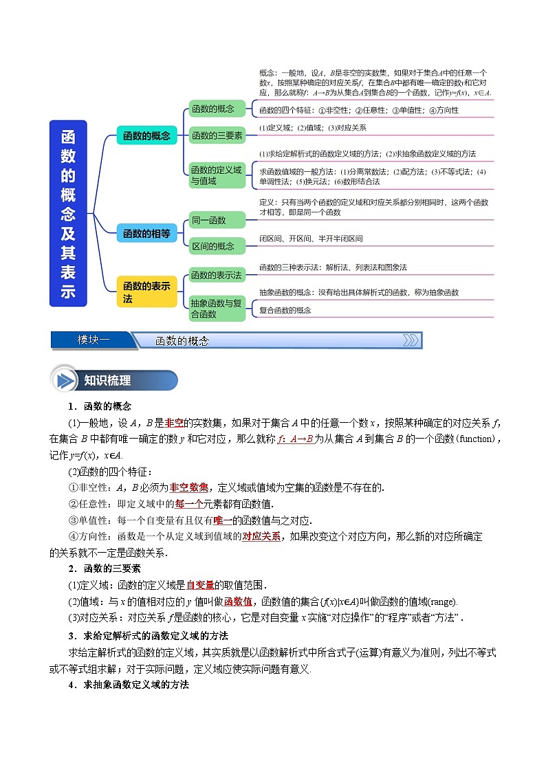 第09讲 函数的概念及其表示（九大题型+思维导图+知识梳理+课后作业）（人教A版2019必修第一册）（原卷版）第2页