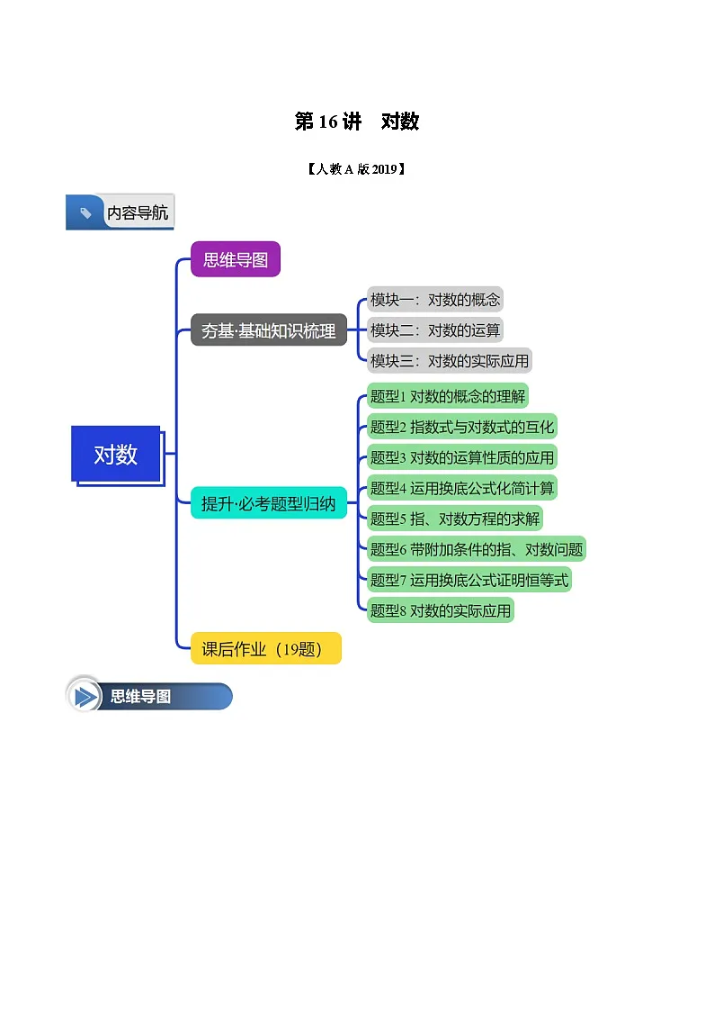 第16讲 对数（八大题型+思维导图+知识梳理+课后作业）（人教A版2019必修第一册）（解析版）第1页