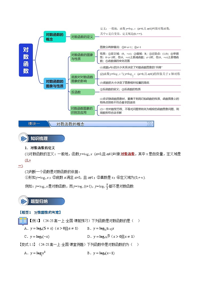 第17讲 对数函数（九大题型+思维导图+知识梳理+课后作业）（人教A版2019必修第一册）（原卷版）第2页