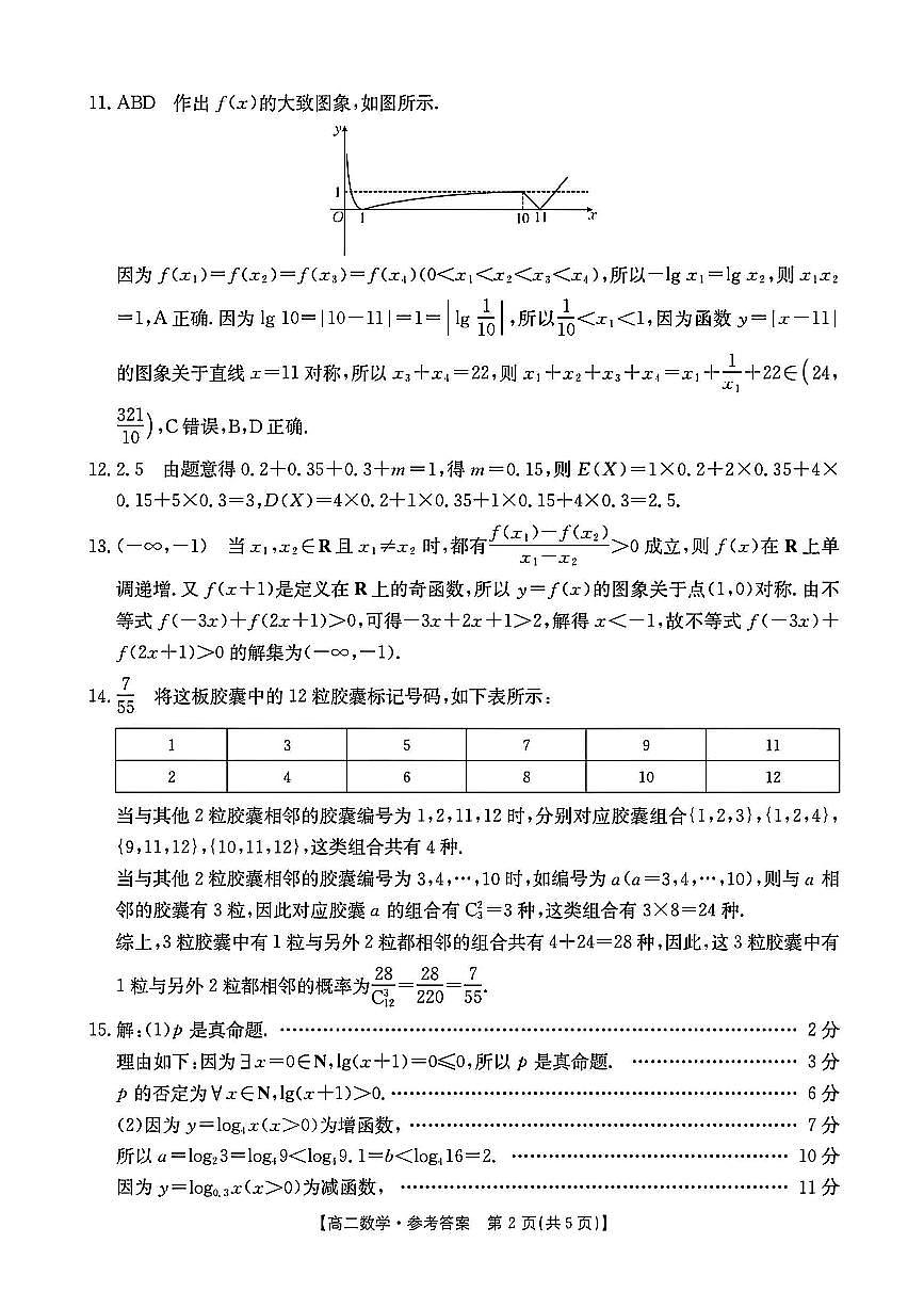 山西省2024-2025学年高二下学期期末考试数学试题答案(1)第2页