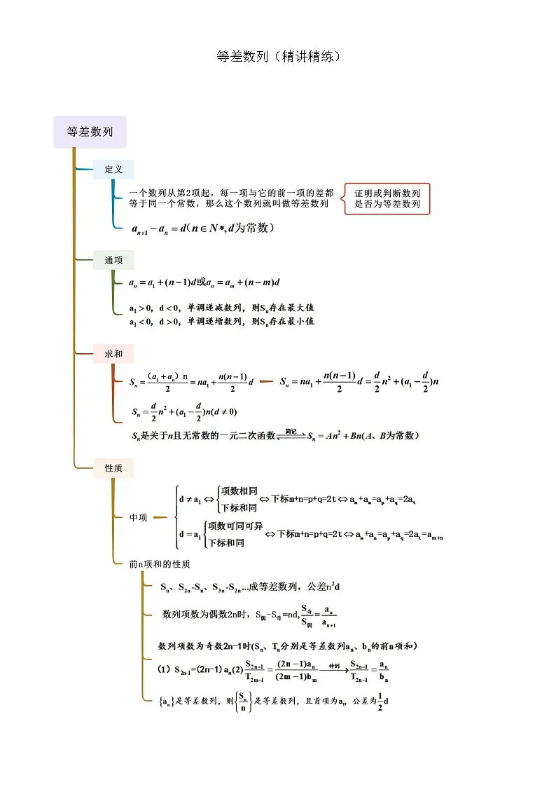 2026年高考数学复习资料 真题分类汇编—等差数列第1页