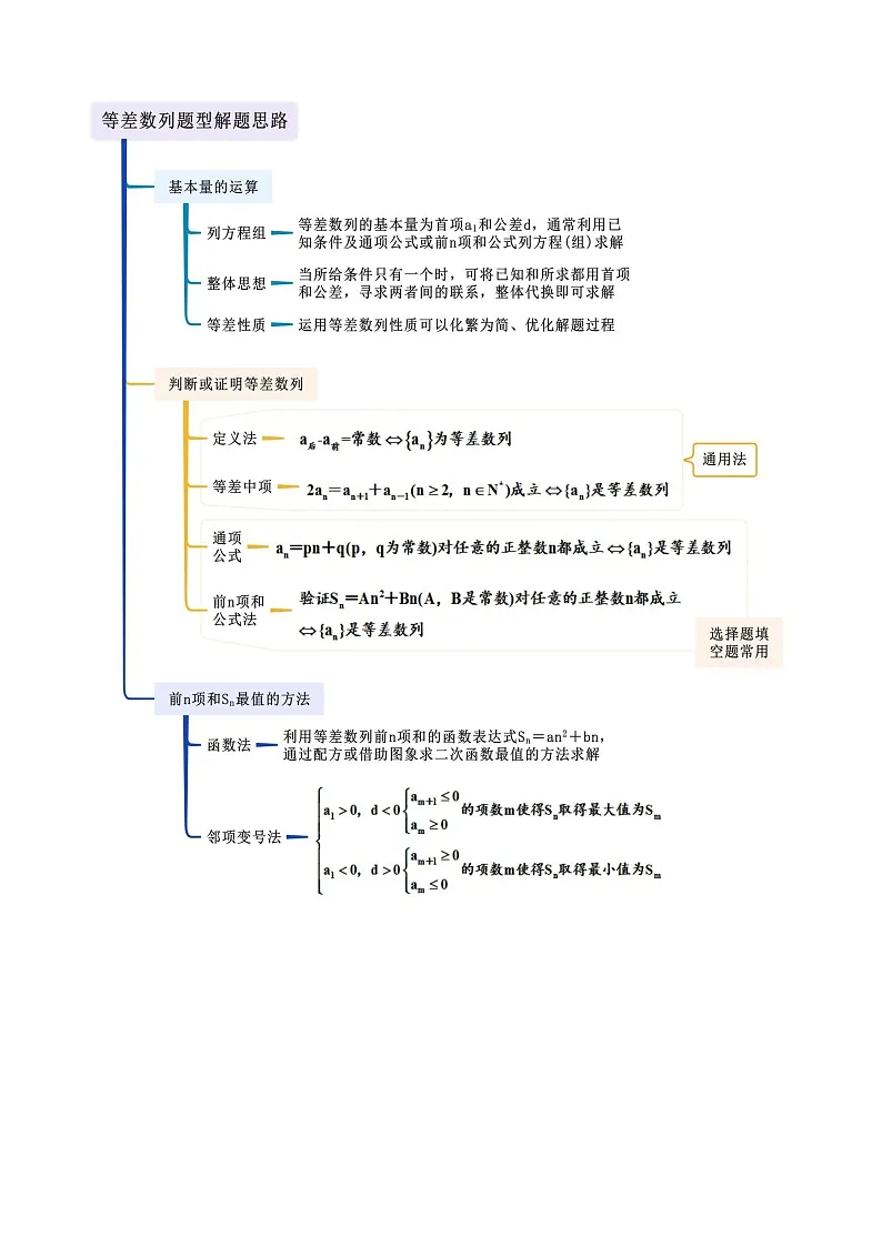 2026年高考数学复习资料 真题分类汇编—等差数列第2页