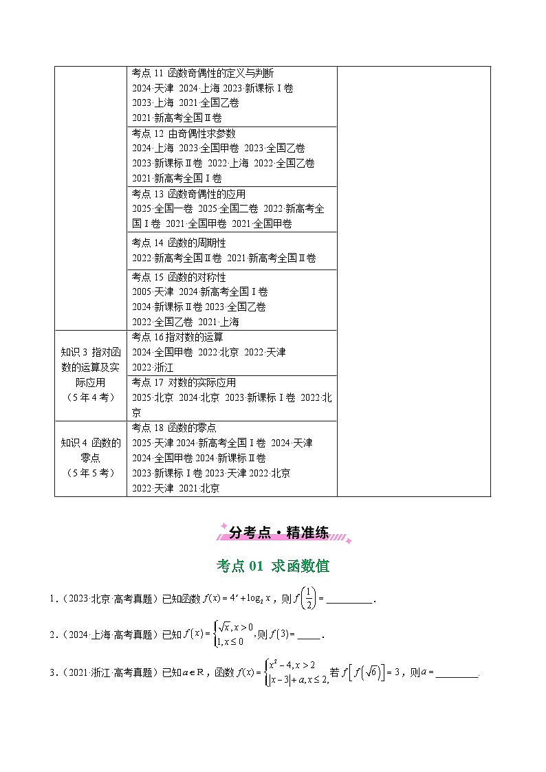 专题04 函数概念与基本初等函数18种常见考法归类（原卷版）第2页