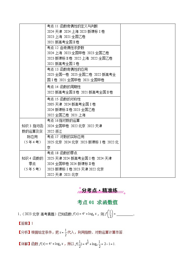 专题04 函数概念与基本初等函数18种常见考法归类（解析版）第2页