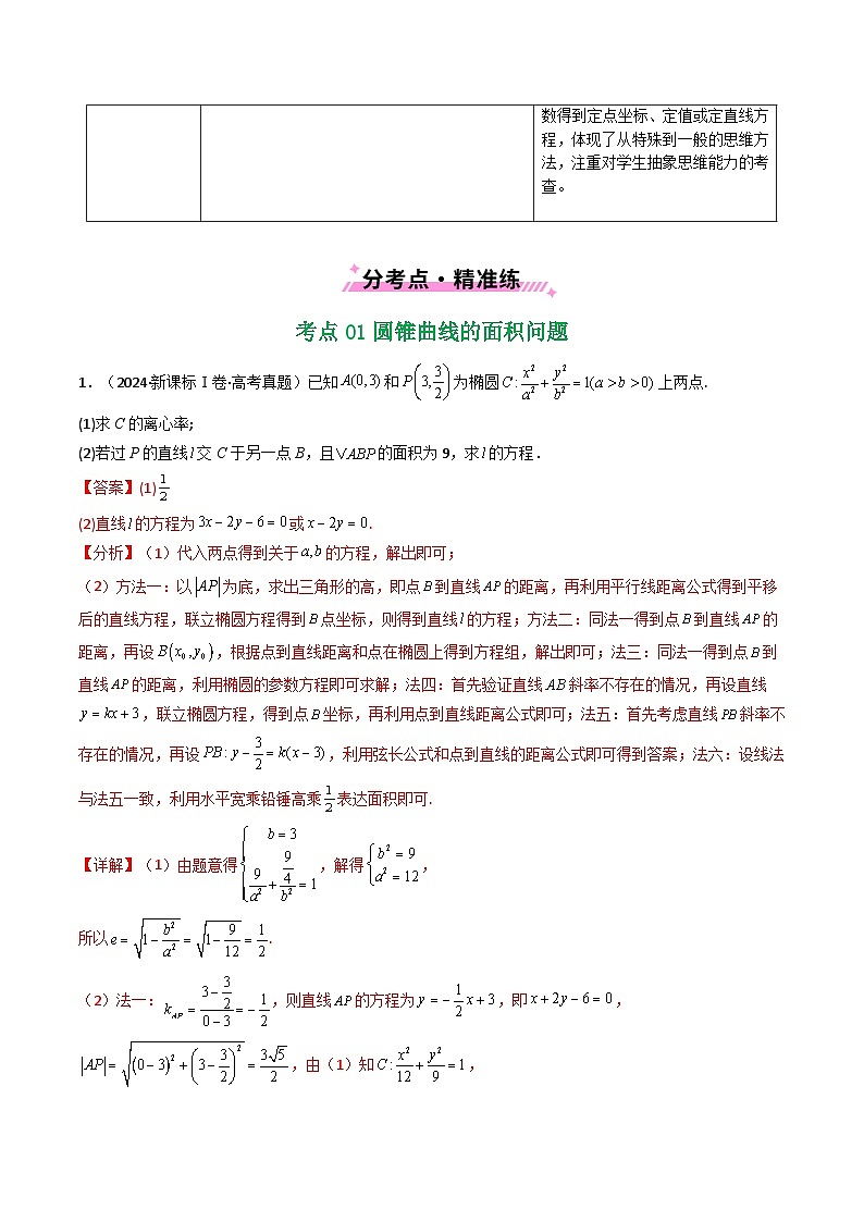 专题17 圆锥曲线（解答题）6种常见考法归类（解析版）第2页