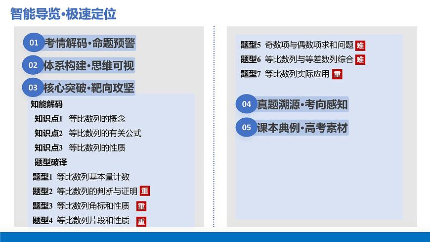 第03讲+等比数列及其前n项和（课件）（全国通用）2026年高考数学一轮复习讲练测第2页