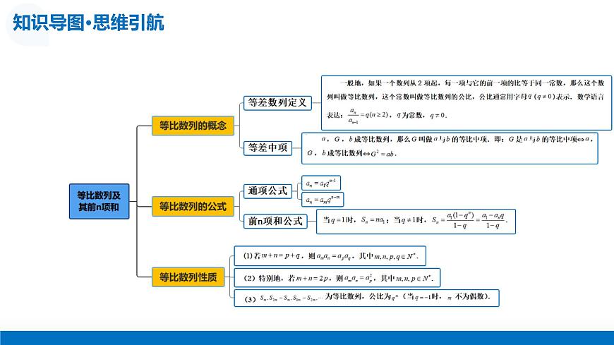 第03讲+等比数列及其前n项和（课件）（全国通用）2026年高考数学一轮复习讲练测第7页