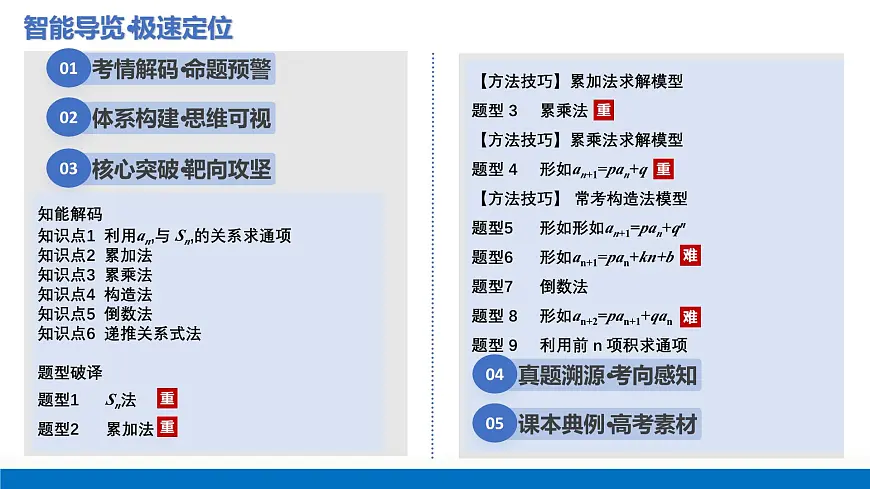 第04讲+数列的通项公式（复习课件）（全国通用）2026年高考数学一轮复习讲练测第2页