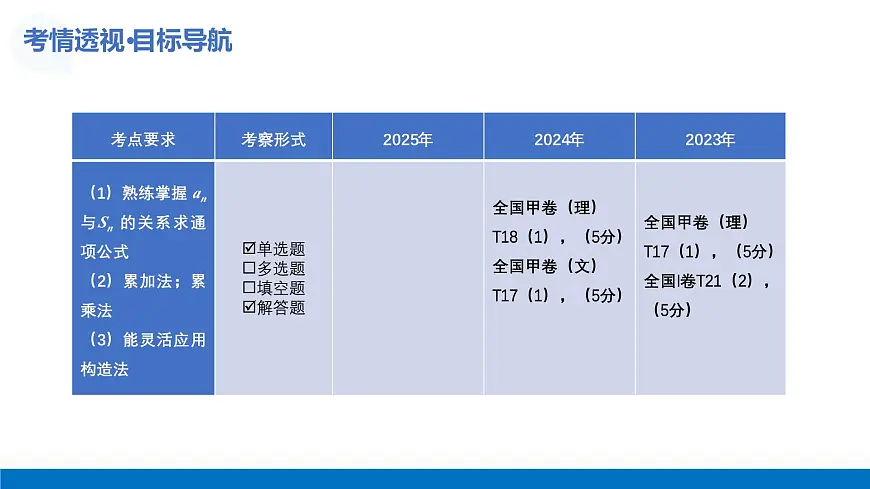 第04讲+数列的通项公式（复习课件）（全国通用）2026年高考数学一轮复习讲练测第4页