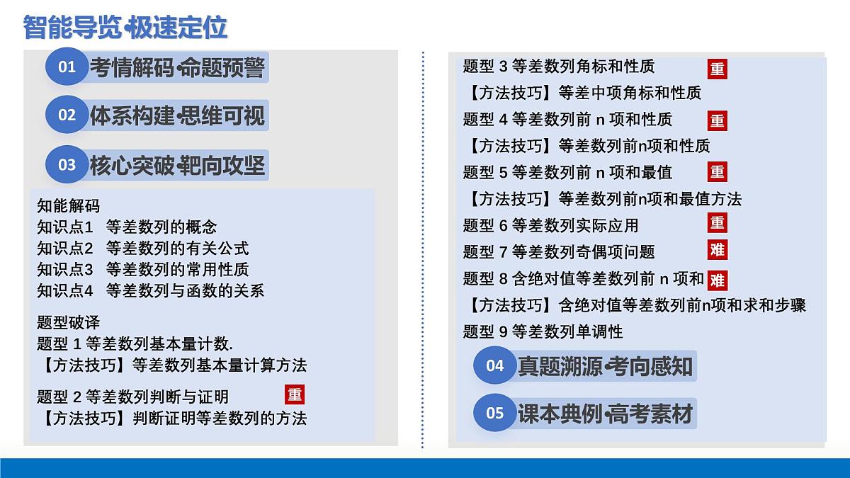 第02讲+等差数列及其前n项和（课件）（全国通用）2026年高考数学一轮复习讲练测第2页