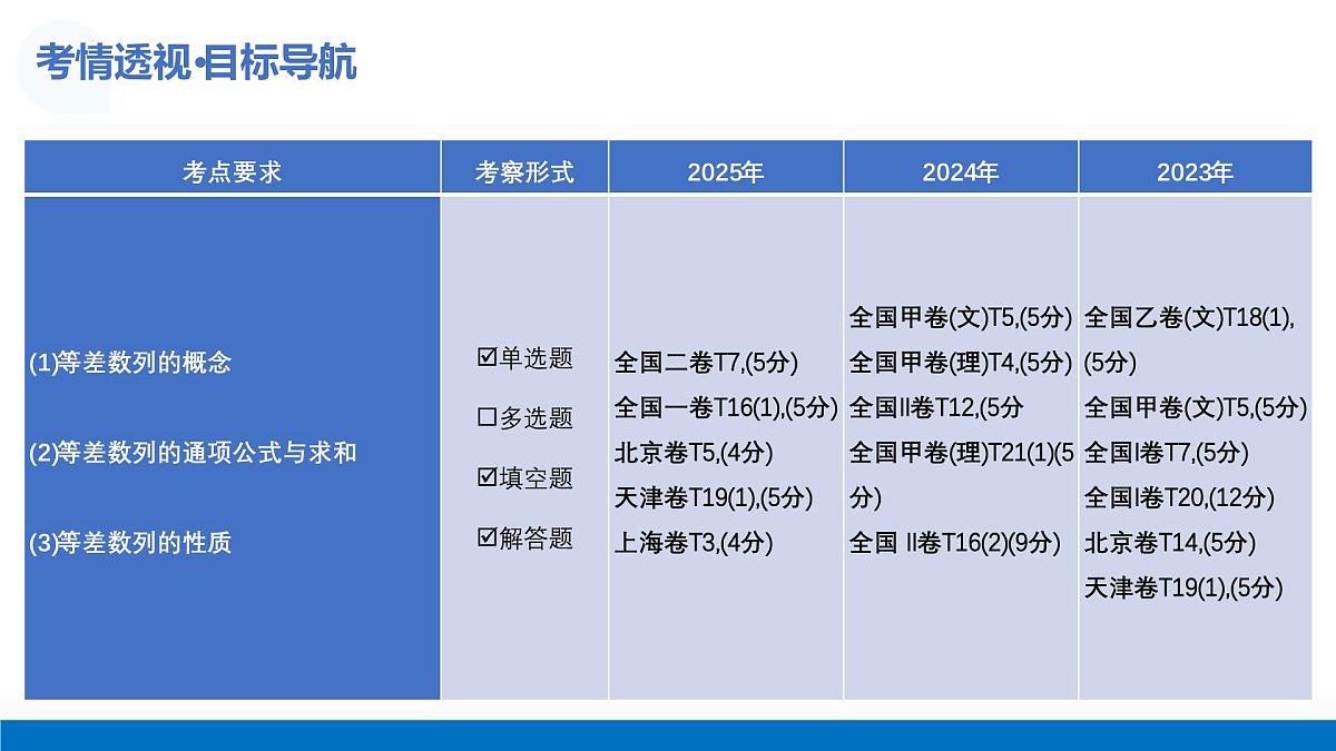 第02讲+等差数列及其前n项和（课件）（全国通用）2026年高考数学一轮复习讲练测第4页