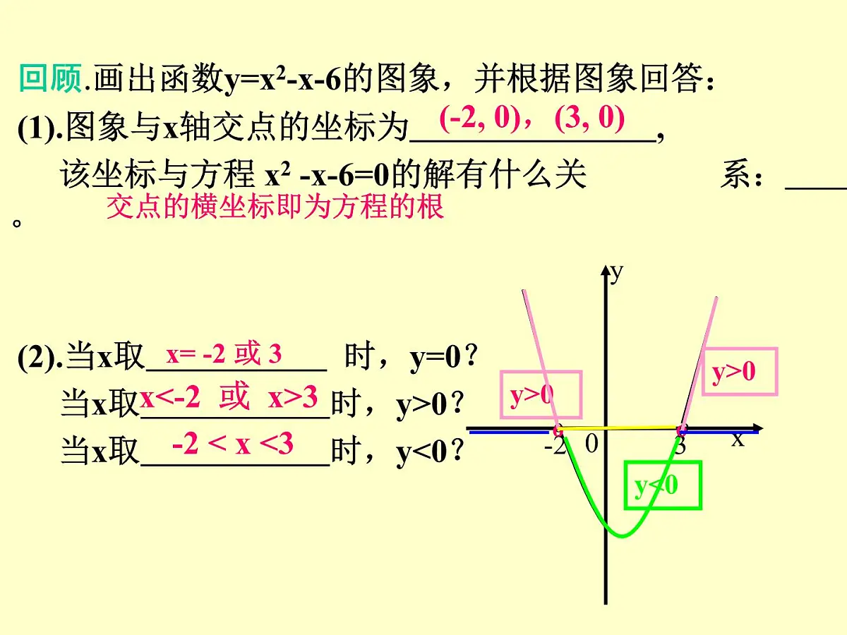 人教课B标版高中数学必修5 3-3《一元二次不等式及其解法第一课时》 课件第3页