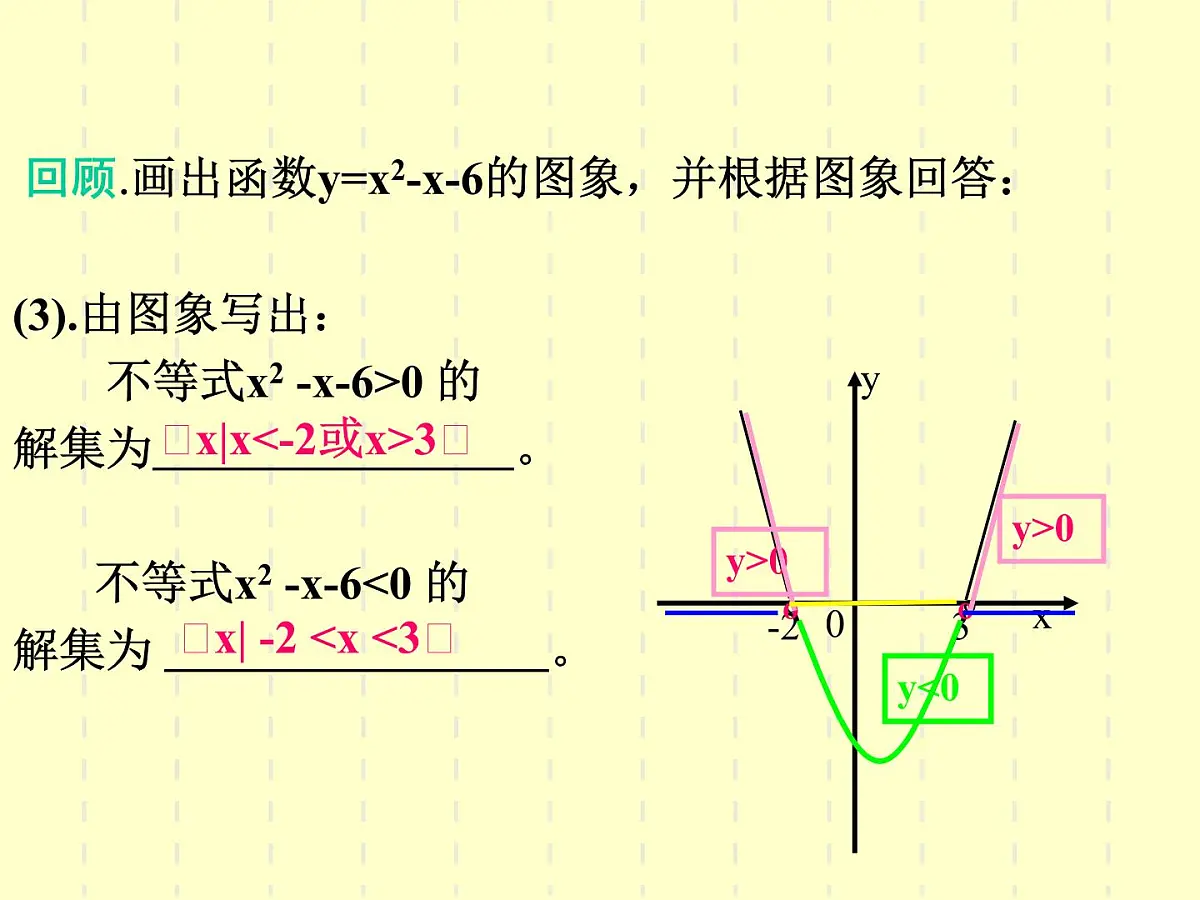 人教课B标版高中数学必修5 3-3《一元二次不等式及其解法第一课时》 课件第4页