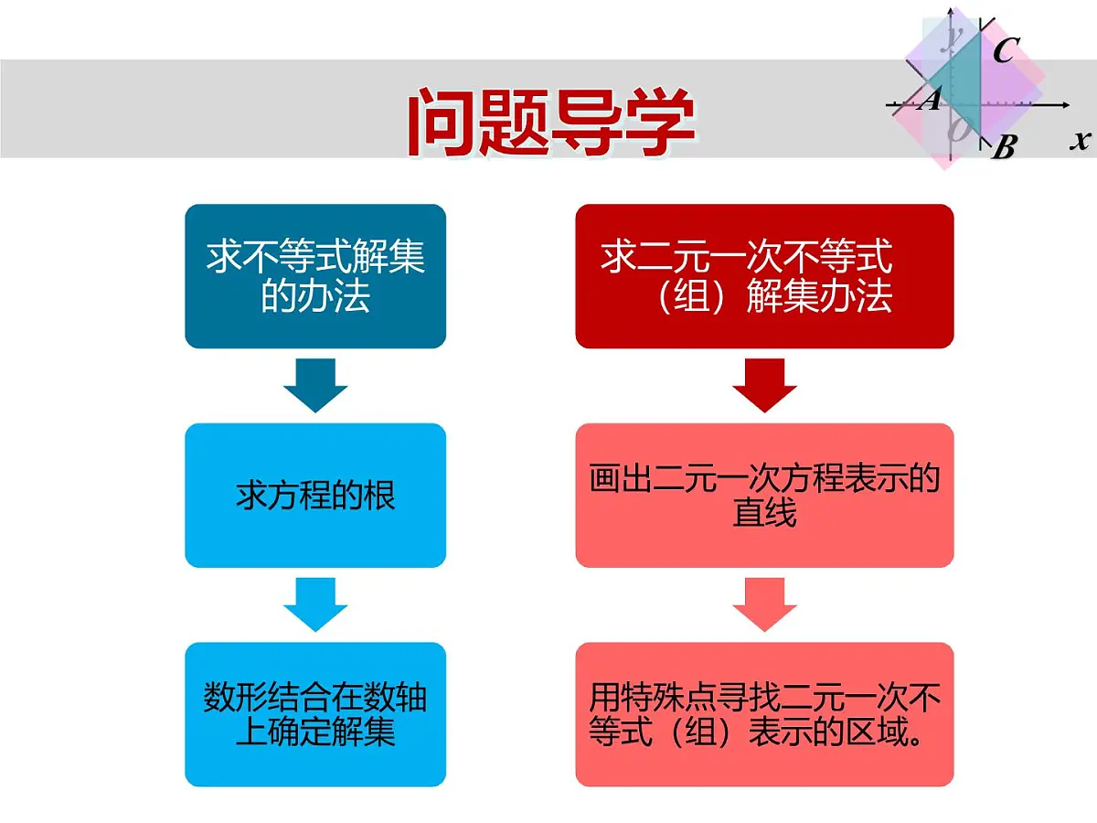 人教课B标版高中数学必修5 3-5-1《二元一次方程与平面区域第一课时》课件第2页