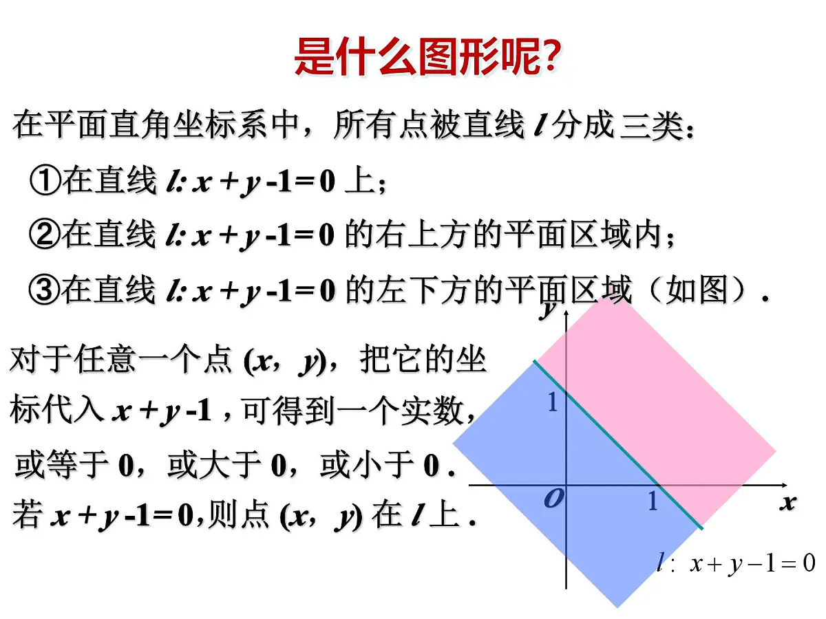人教课B标版高中数学必修5 3-5-1《二元一次方程与平面区域第一课时》课件第4页