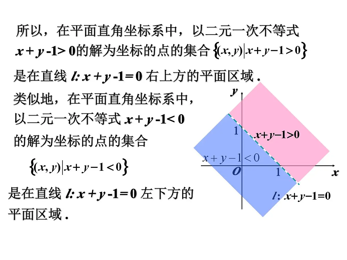 人教课B标版高中数学必修5 3-5-1《二元一次方程与平面区域第一课时》课件第7页