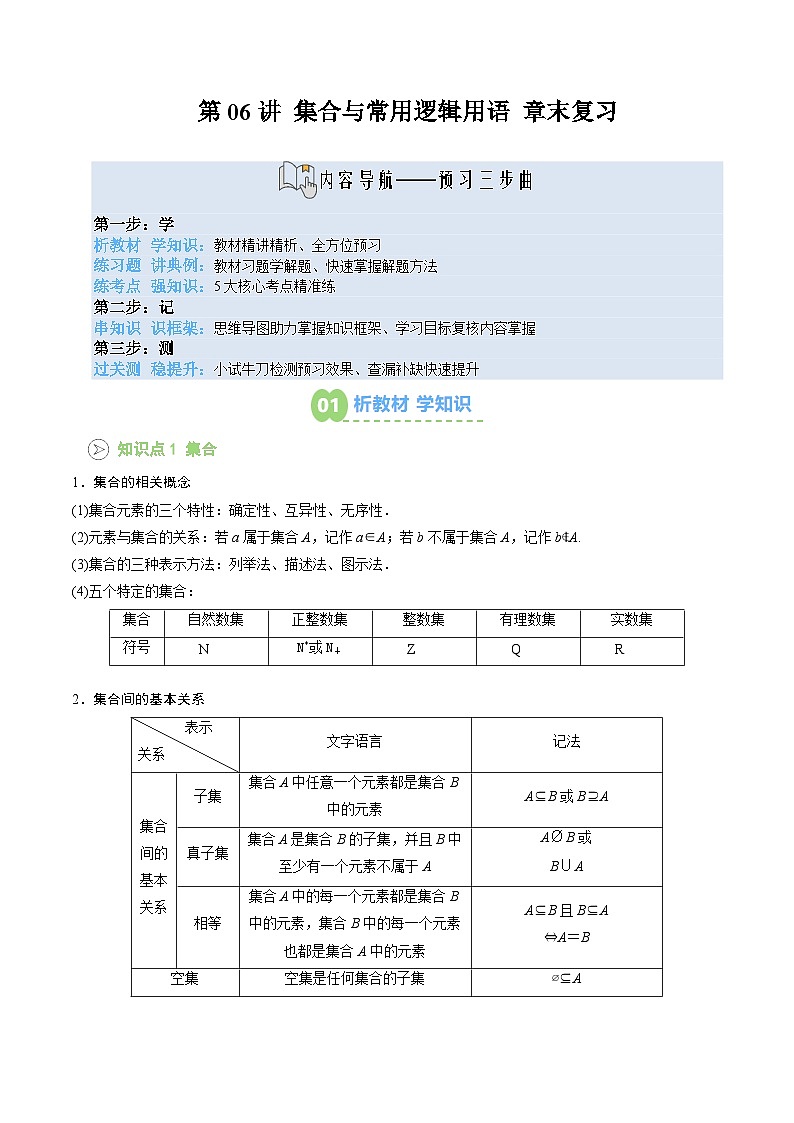 【暑假预习】第06讲 第一章 集合与常用逻辑用语-章末复习（学生版）-2025年新高一数学暑假衔接讲练 (人教A版)第1页