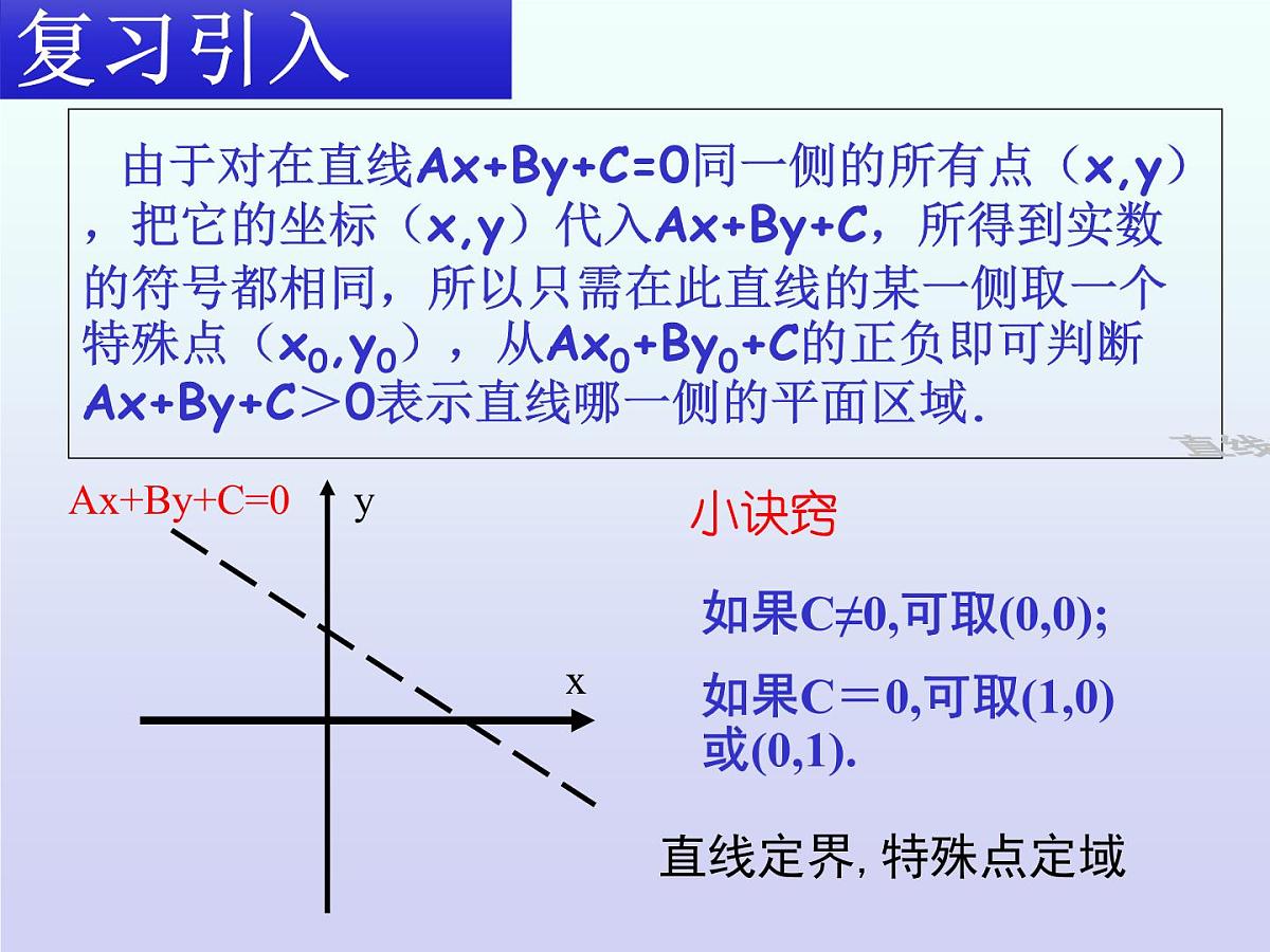 人教课B标版高中数学必修5 3-5-1《二元一次方程与平面区域第二课时》课件第2页