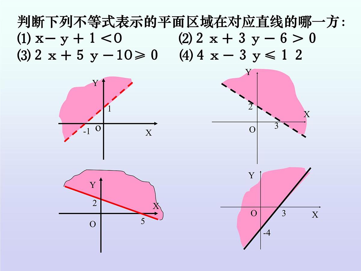 人教课B标版高中数学必修5 3-5-1《二元一次方程与平面区域第二课时》课件第3页