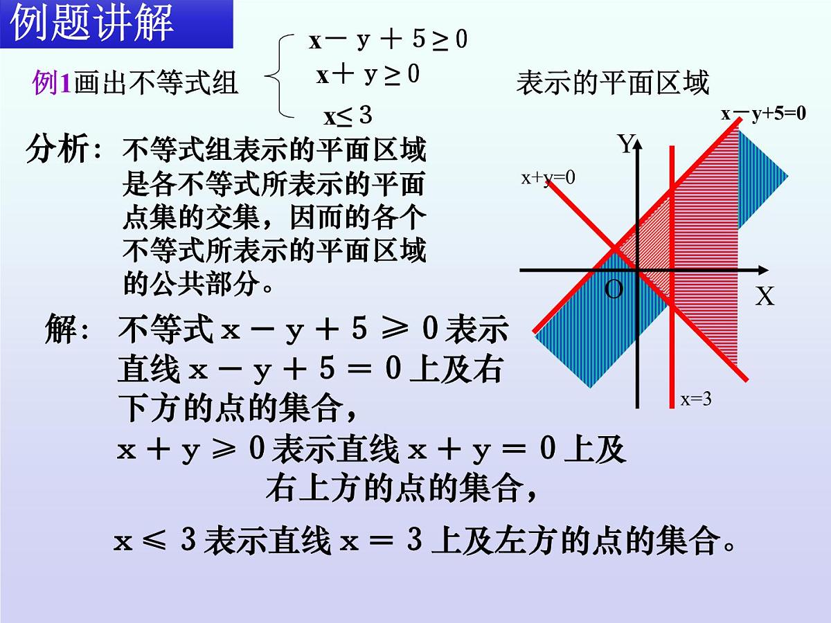 人教课B标版高中数学必修5 3-5-1《二元一次方程与平面区域第二课时》课件第5页