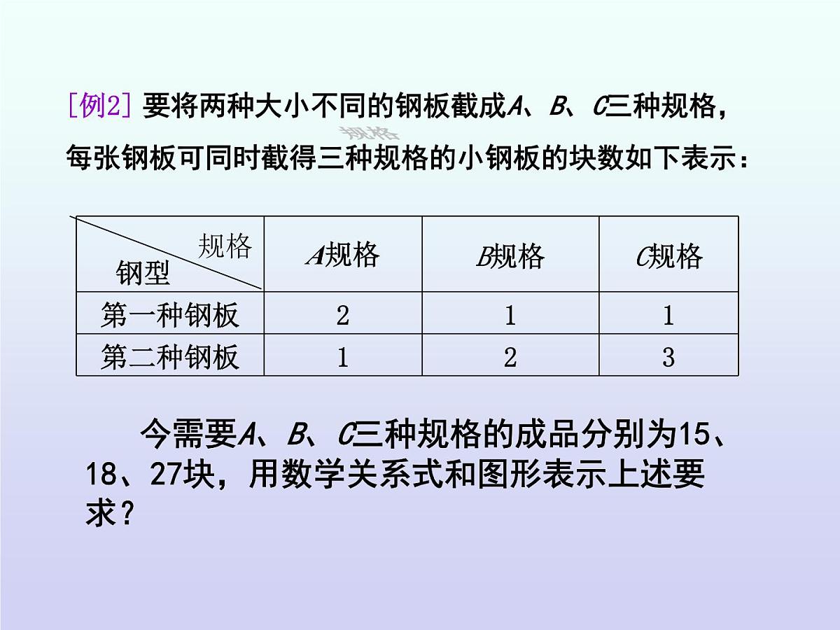 人教课B标版高中数学必修5 3-5-1《二元一次方程与平面区域第二课时》课件第6页