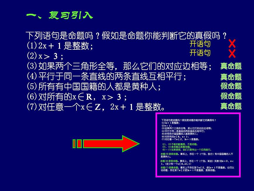 人教课标B版高中数学选修1-1 1-1-2《量词》教学课件第2页