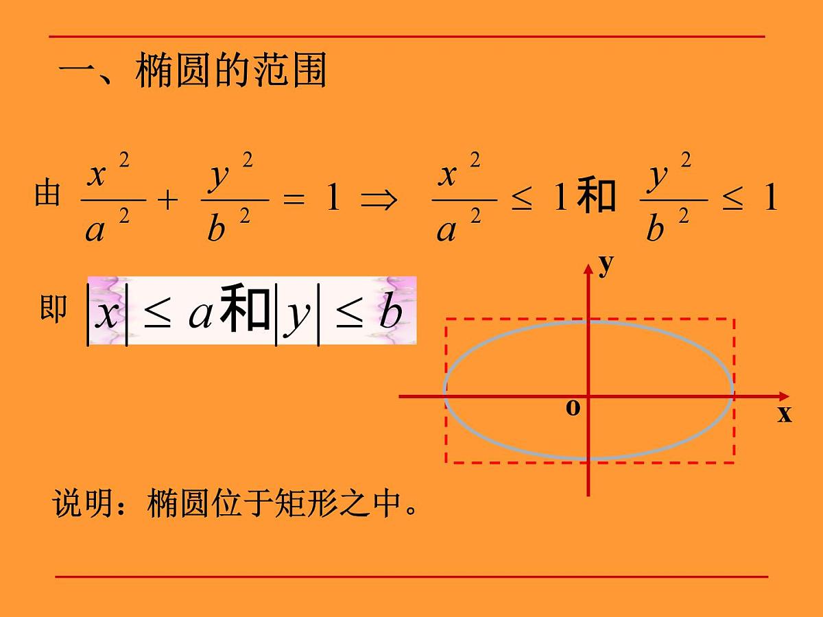 人教课标B版高中数学选修1-1 2-1-2《椭圆的几何性质》教学课件第4页