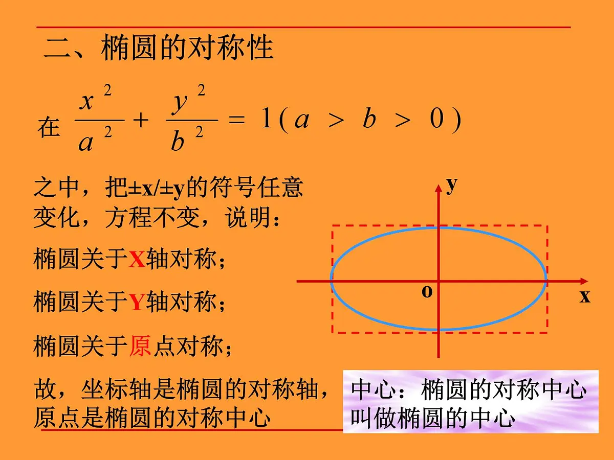人教课标B版高中数学选修1-1 2-1-2《椭圆的几何性质》教学课件第5页