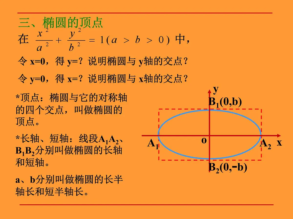 人教课标B版高中数学选修1-1 2-1-2《椭圆的几何性质》教学课件第6页