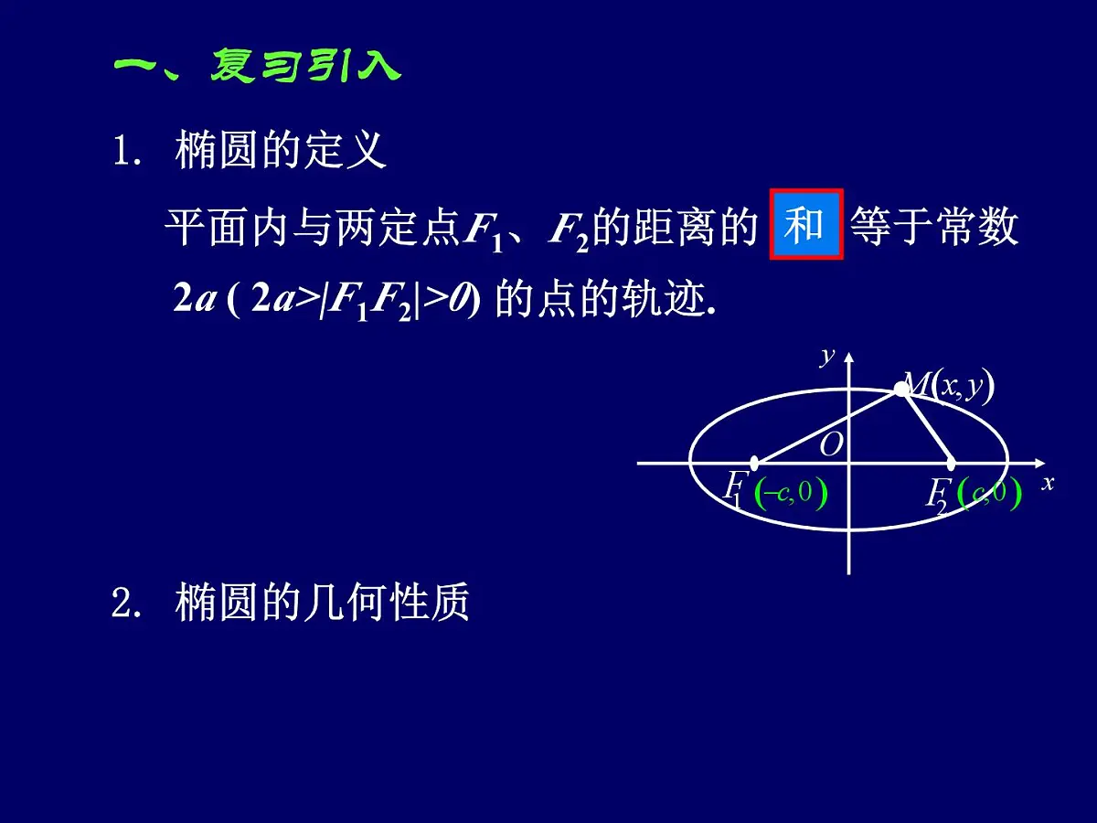 人教课标B版高中数学选修1-1 2-2-1《双曲线及其标准方程》-课件第2页
