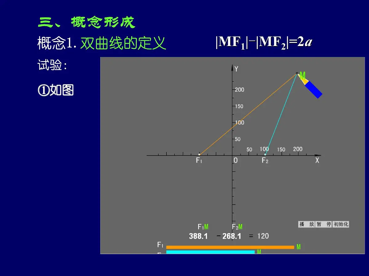 人教课标B版高中数学选修1-1 2-2-1《双曲线及其标准方程》-课件第4页