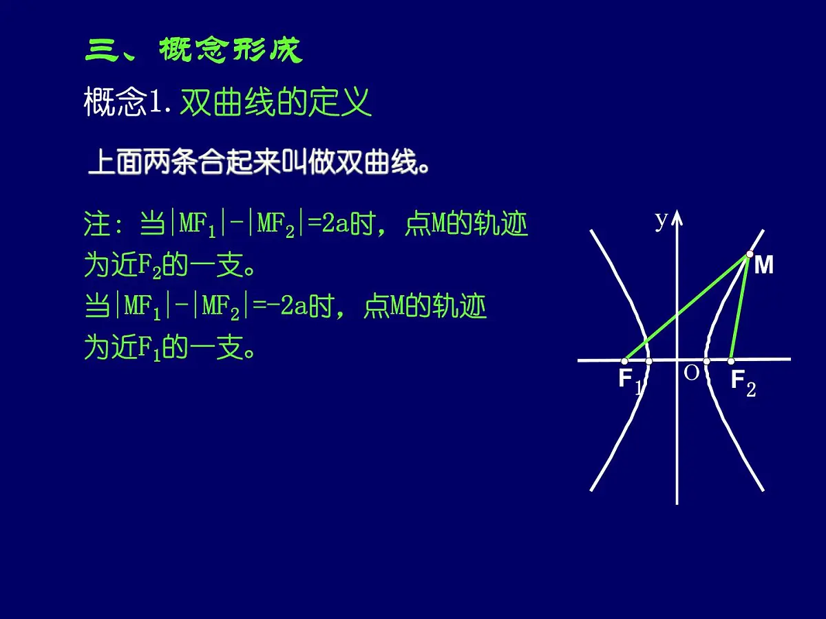 人教课标B版高中数学选修1-1 2-2-1《双曲线及其标准方程》-课件第6页
