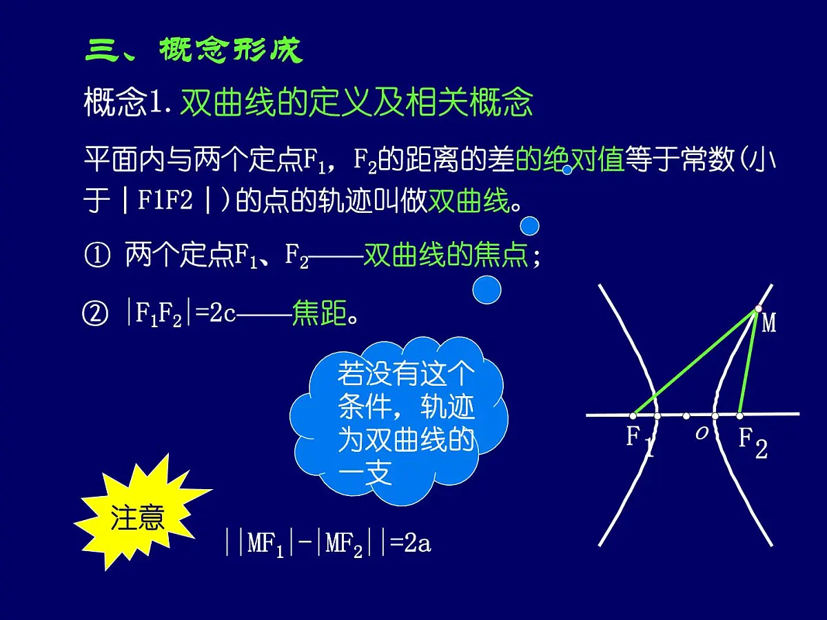 人教课标B版高中数学选修1-1 2-2-1《双曲线及其标准方程》-课件第7页
